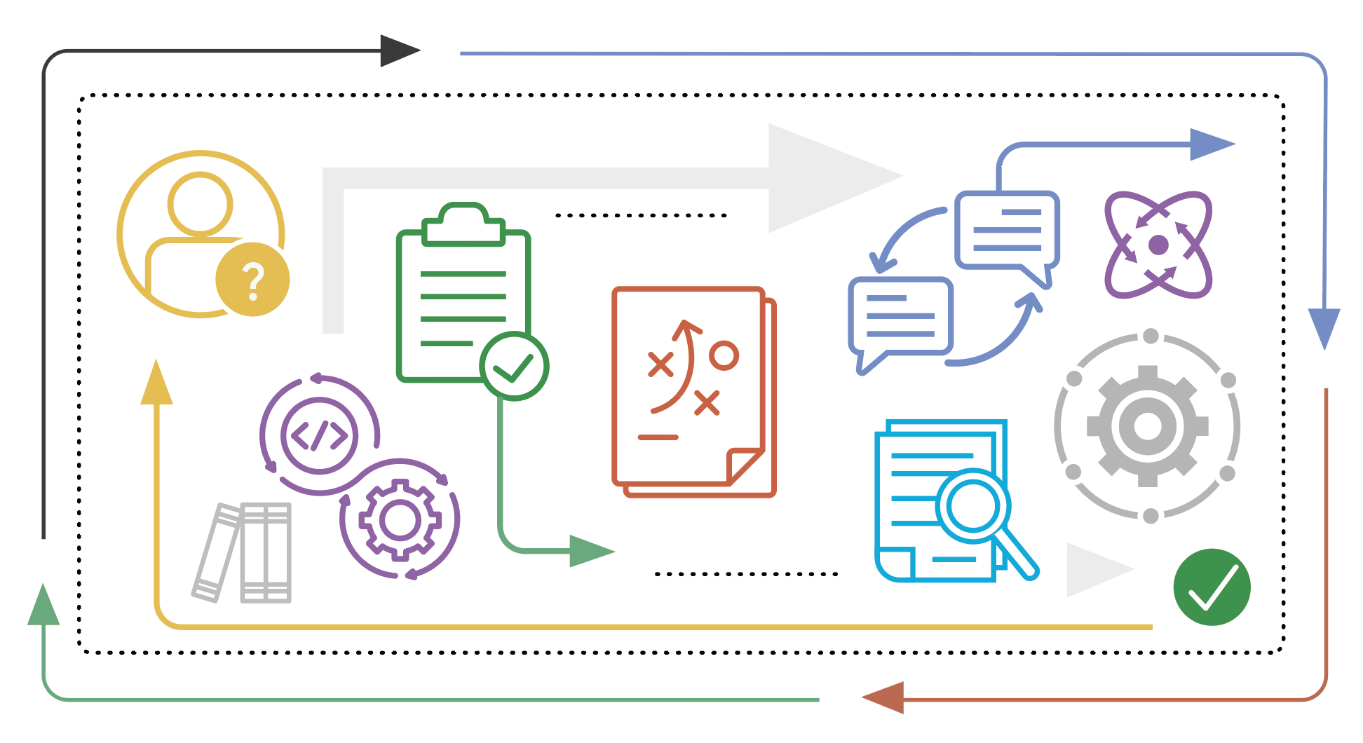 Unlocking dependable responses with Gemini Enterprise Agent Platform’s Agentic ...